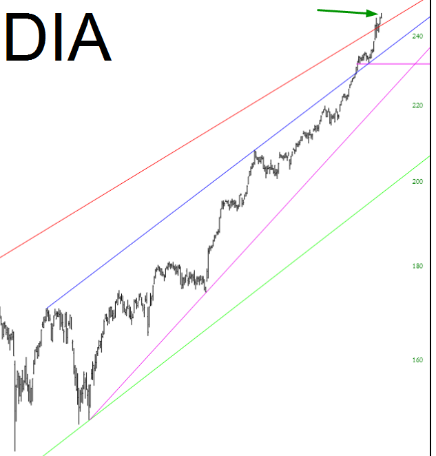 SPDR Dow Jones Industrial Average ETF