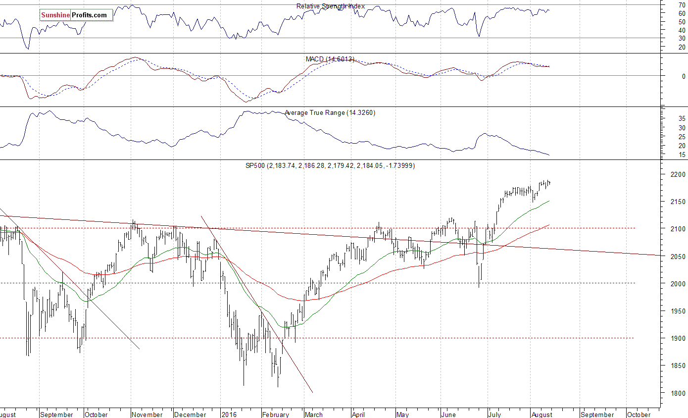 SP-500 1