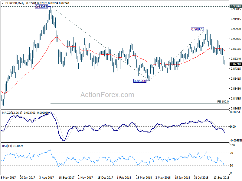 EUR/GBP