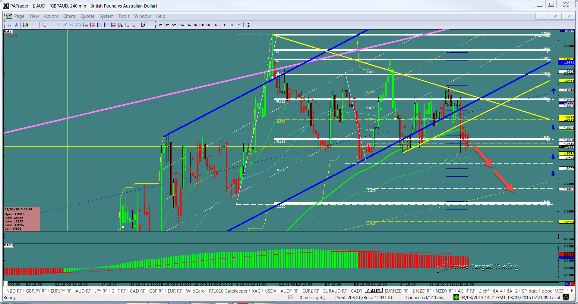 GBP/AUD 240 Minute Chart