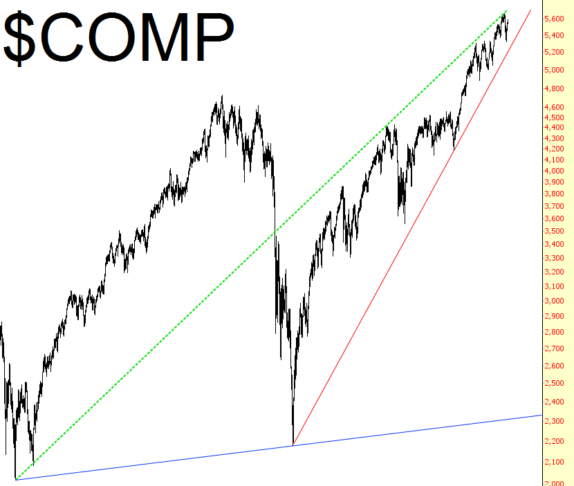 COMPQ