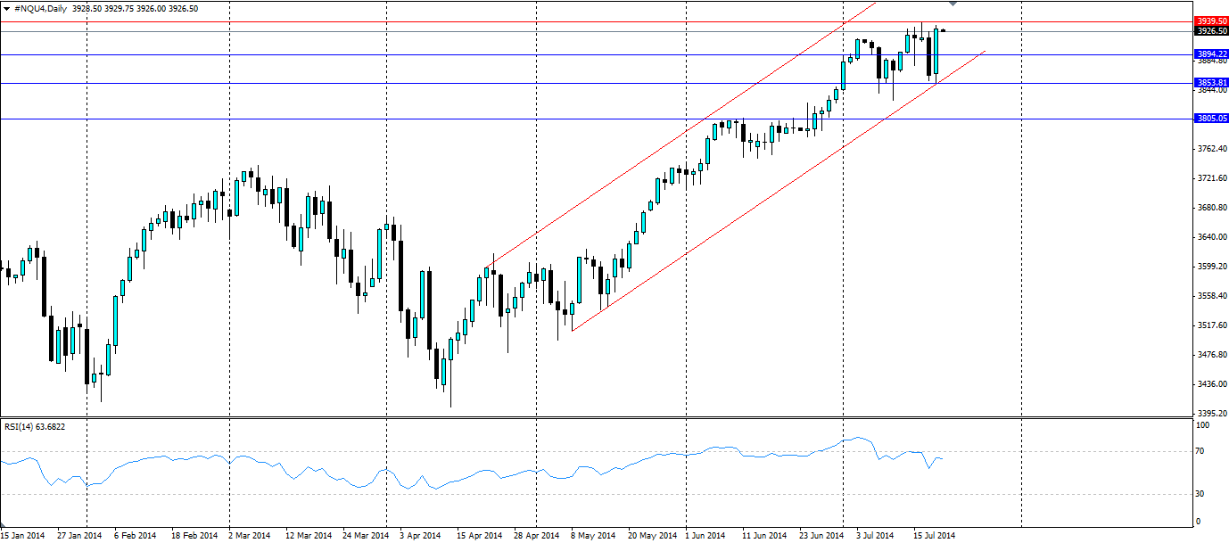 NASDAQ Chart 2