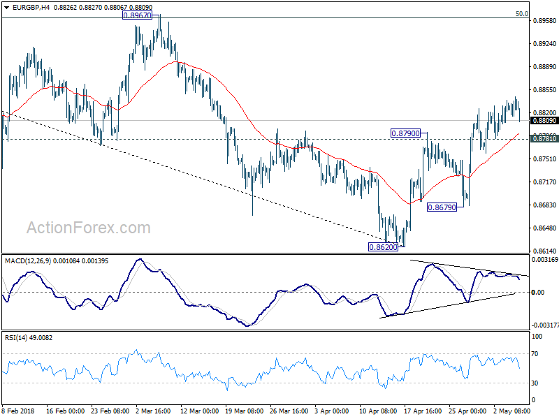 EUR/GBP 4 Hour Chart