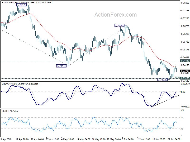 AUD/USD H4 Chart