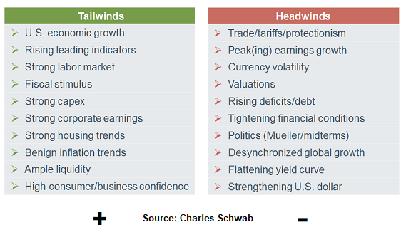 Plus And Minus Stock Market