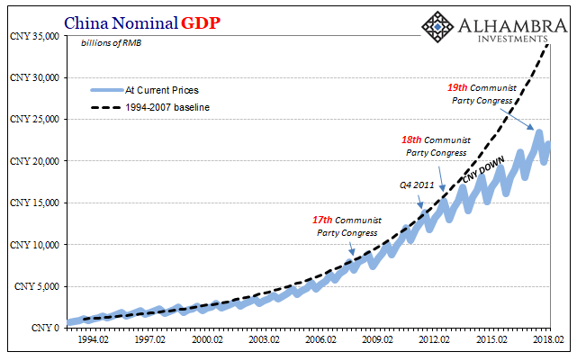 China Nominal GDP