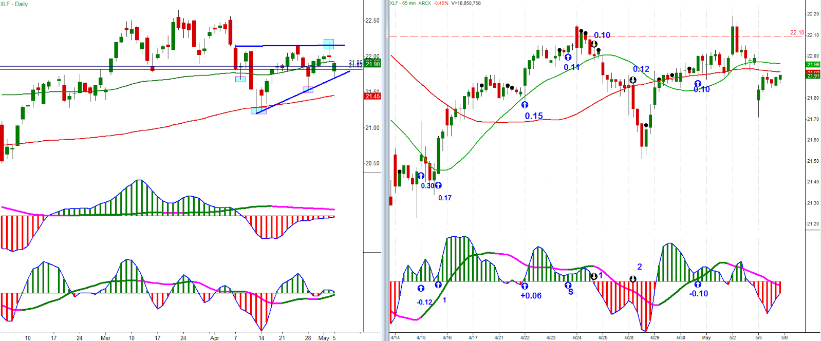 XLF