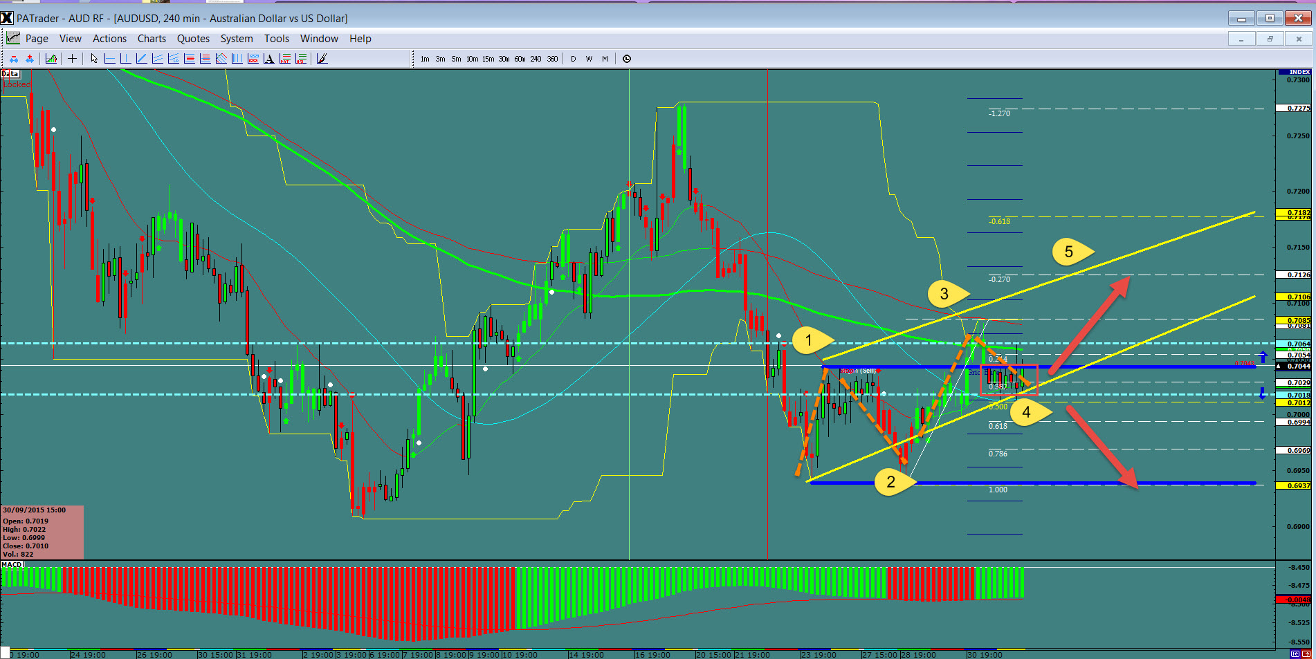 AUD/USD 4 Hour Chart
