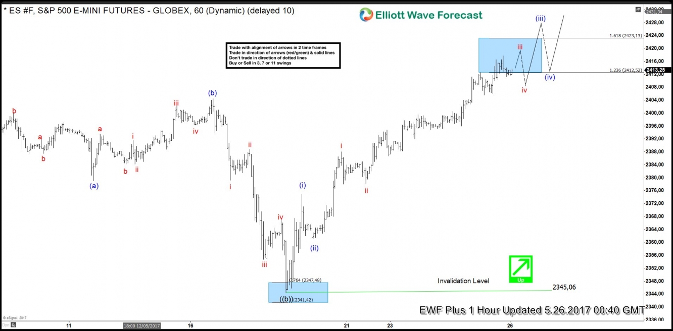 ES_F 1 Hour May 26