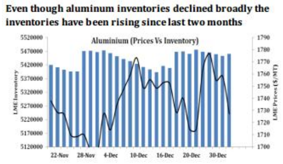 Aluminum