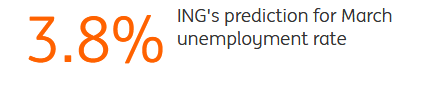 ING's Prediction