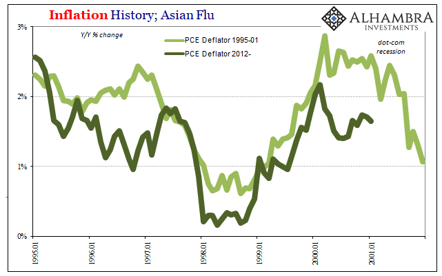 Inflation History Asian Flu