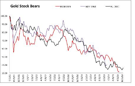 Chart 2