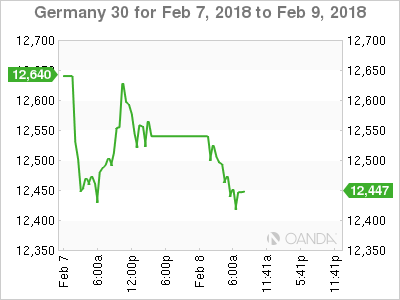 Germany 30 for Feb 7 - 9, 2018