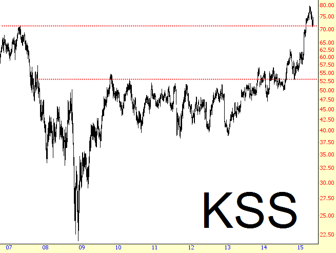 KSS Chart