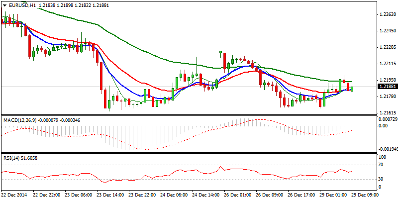 EURUSD