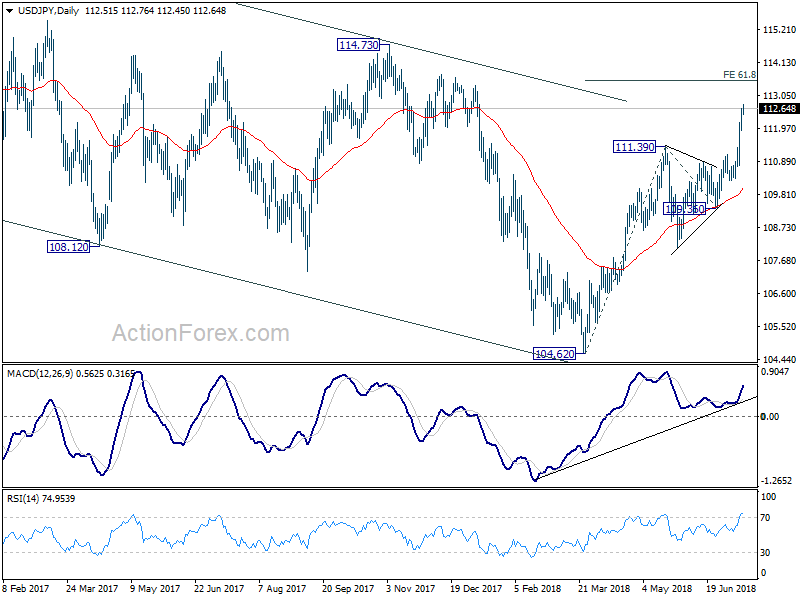 USD/JPY Daily Chart