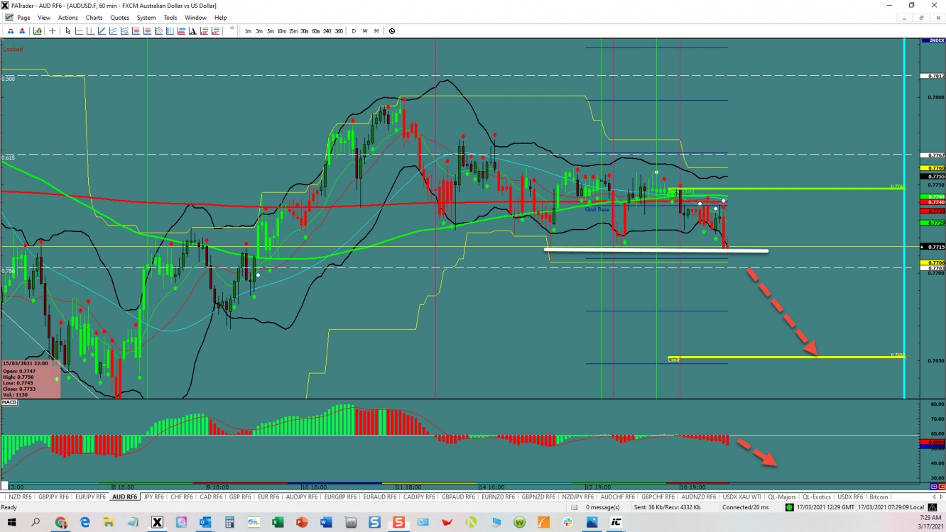 AUD/USD Breakout AUD/USD Breakout