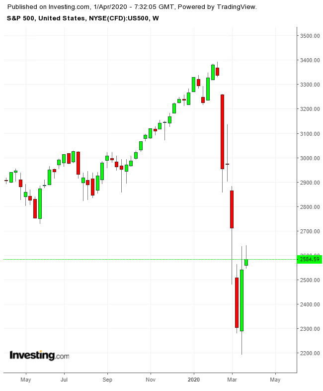 SPX Weekly TTM