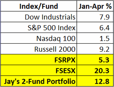 Indices