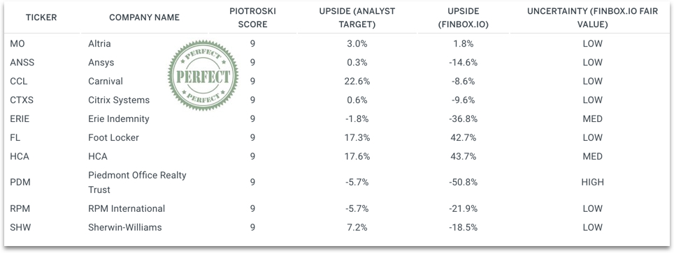 Stocks That Passed the Piotroski Test
