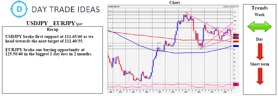 USDJPY _ EURJPY