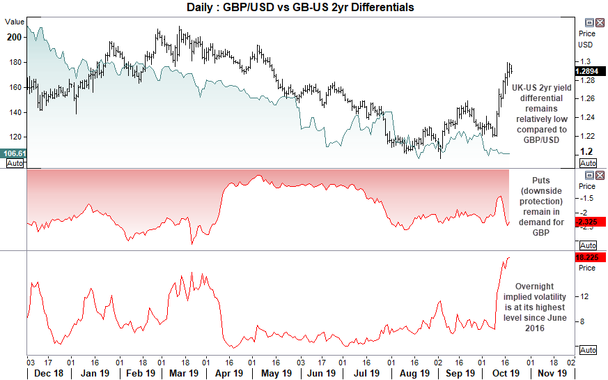 GBP/USD Daily Chart