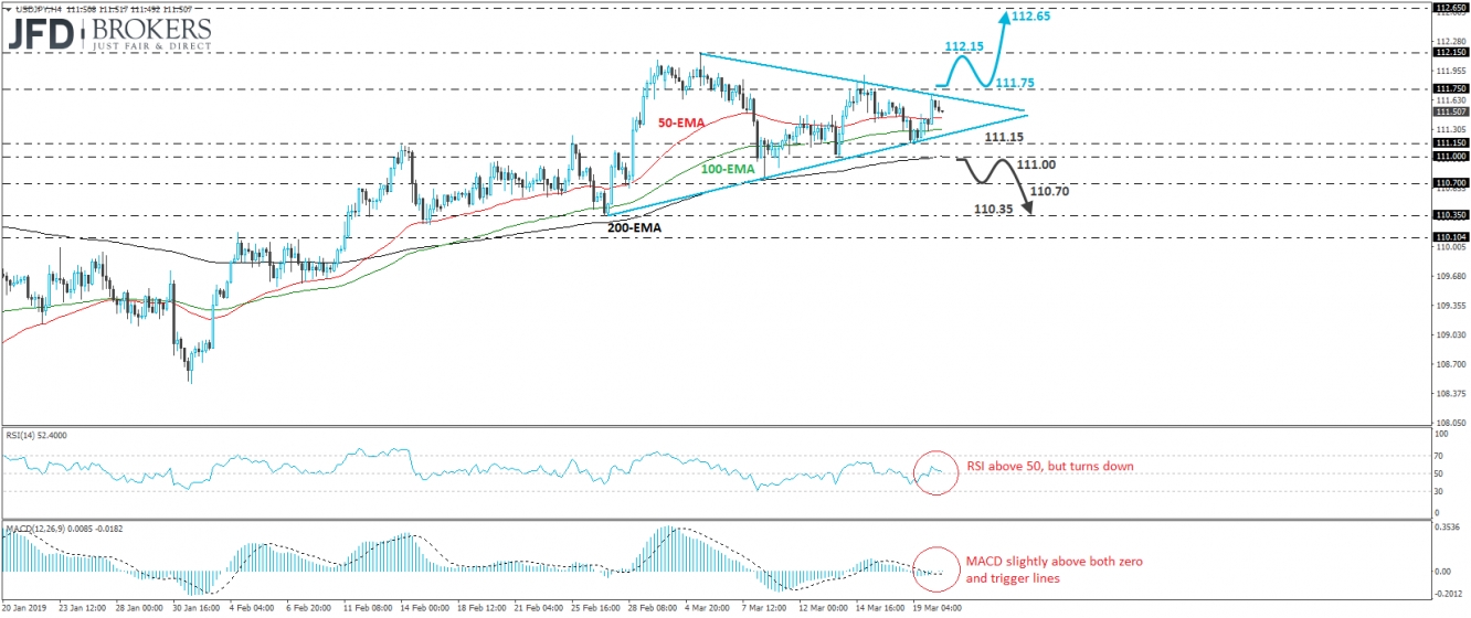 USD/JPY