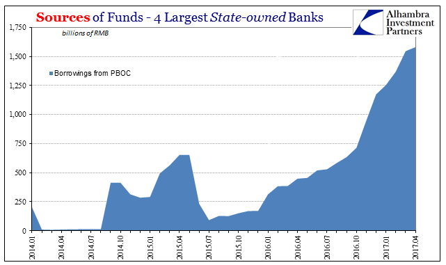 Sources Of Funds Chart