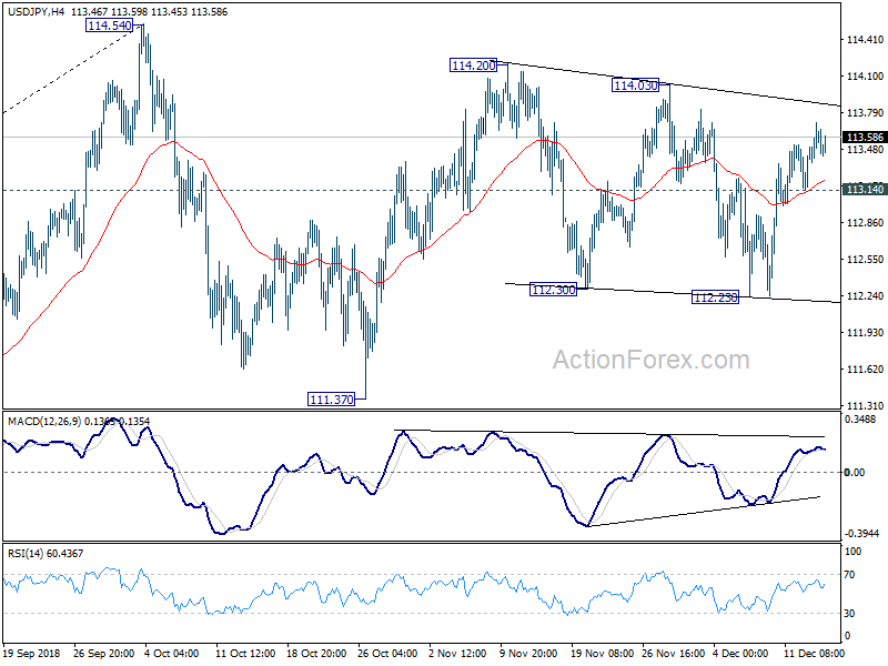 USD/JPY