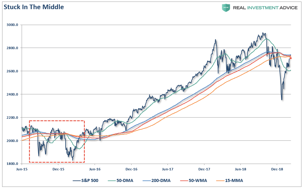 S&P 500