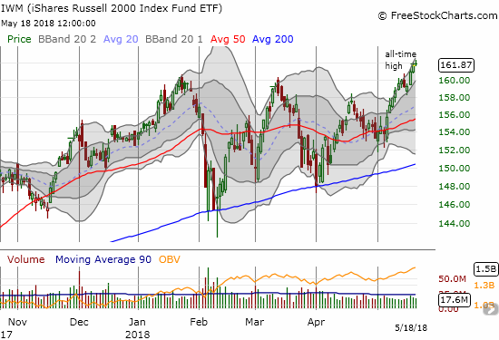 IWM