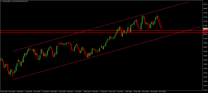 Crude Oil