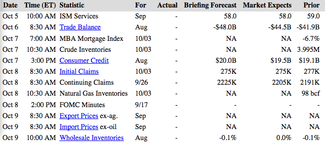 Upcoming US Economic Reports Table