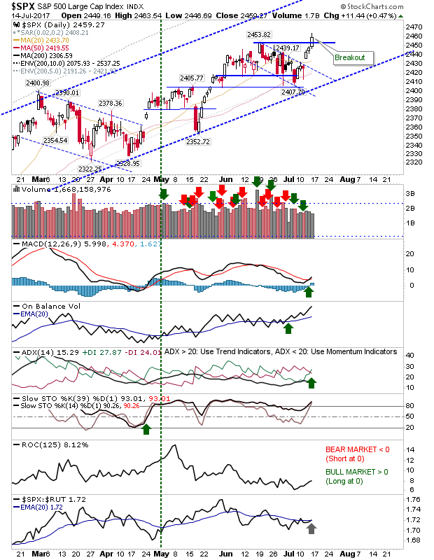 SPX Daily Chart