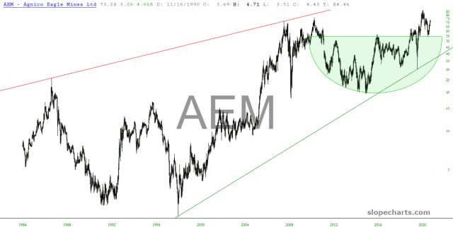 AEM Chart