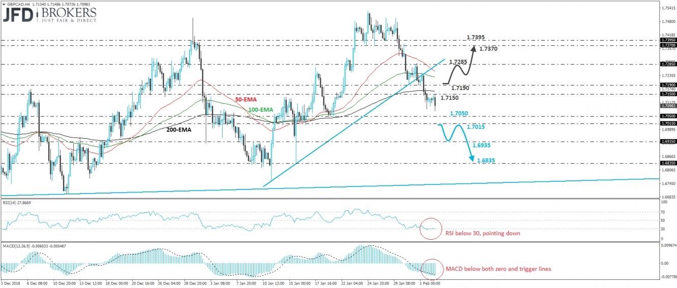 GBP/CAD