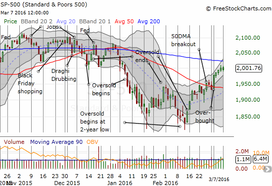 SPX Chart