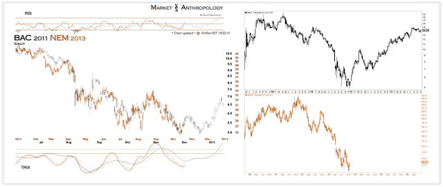 Bank of America And Newmont Mining