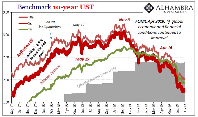 Benchmark 10 Year UST