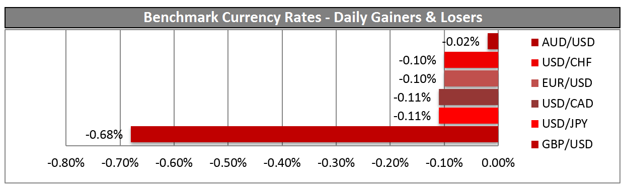 Benchmark Currency Rates