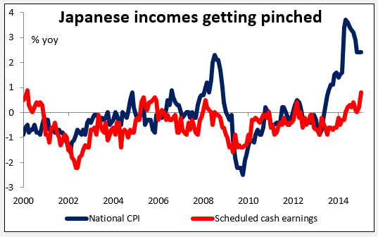 Japanese Incomes Getting Pinched
