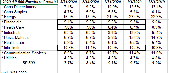 2020 SPX Earnings Growth Estimates