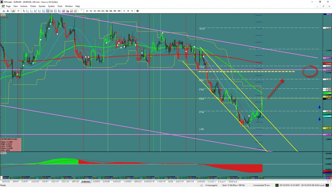 Target FX Trading: EU, UJ, GU, AU | Investing.com
