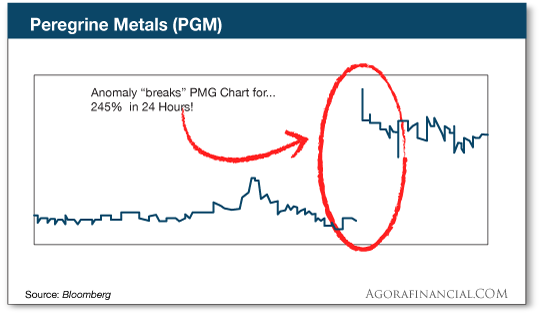 Peregrine Metals 