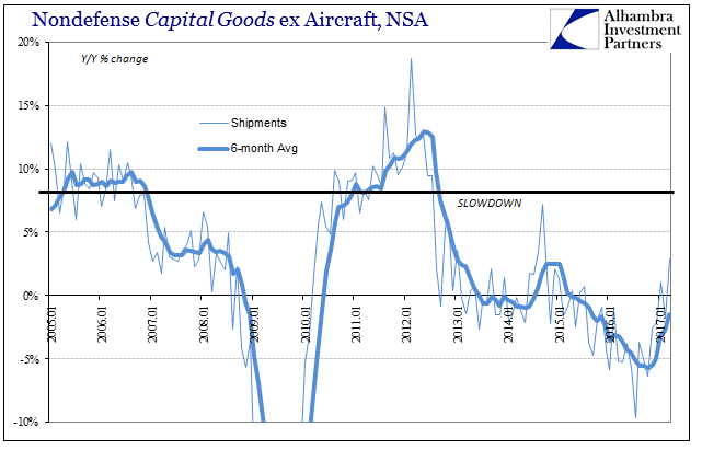 Nondefense Capital Goods ex Aircraft, NSA