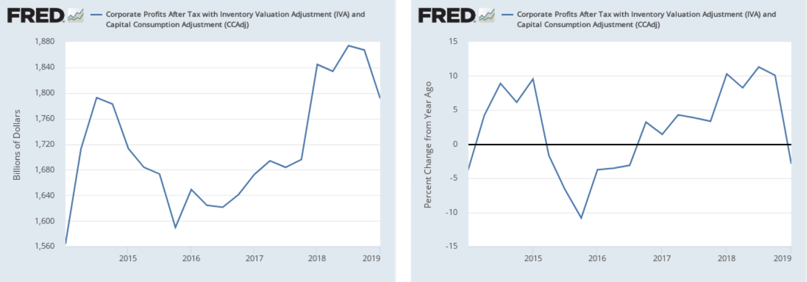 Chart Of U.S. Economy-Side Data