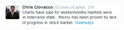 Ciovacco's Tweet