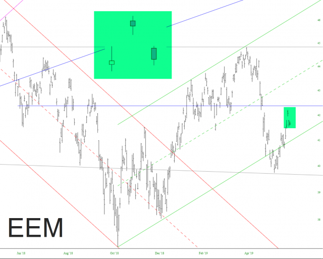 iShares MSCI Emerging Markets ETF