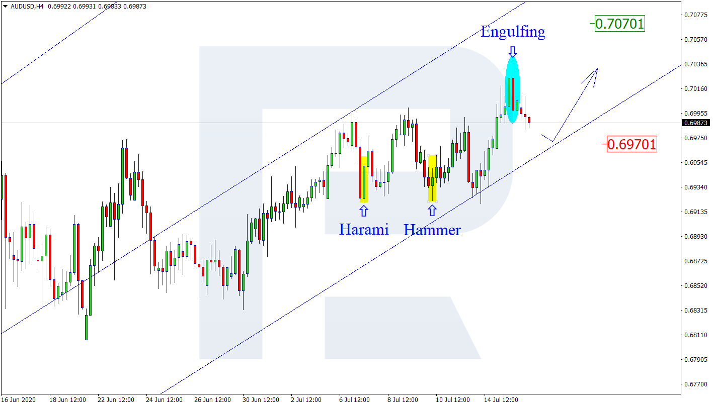 AUDUSD